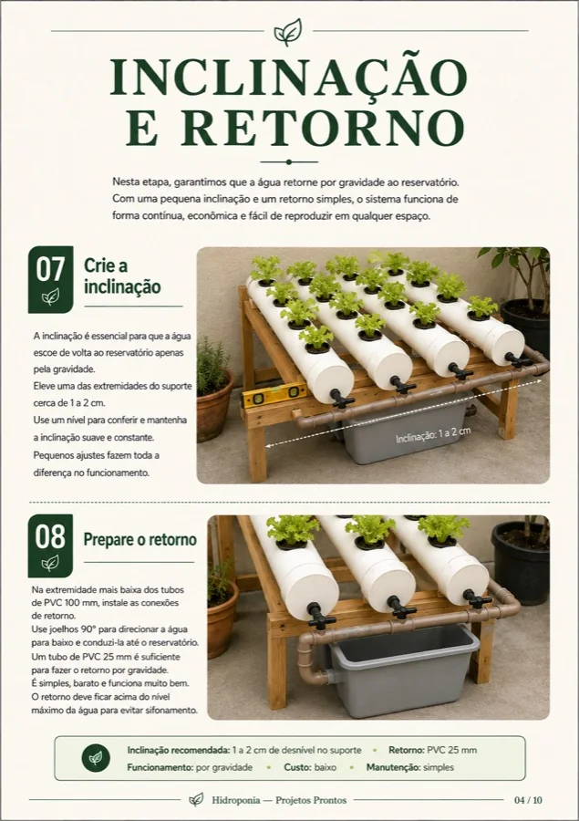 Página 4 — Inclinação e Retorno