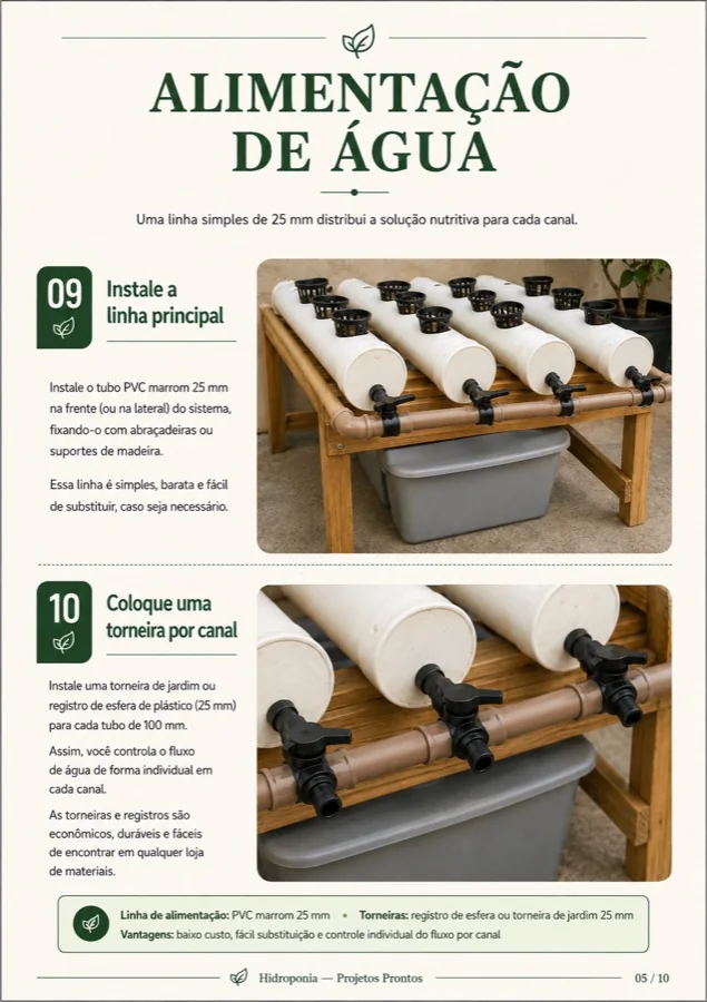 Página 5 — Alimentação de Água